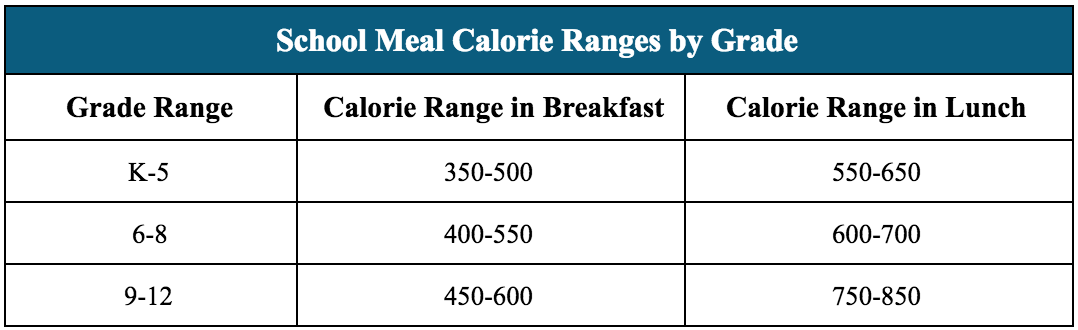 a-guide-to-usda-school-nutrition-guidelines-wavecrest-cafe-vista-usd