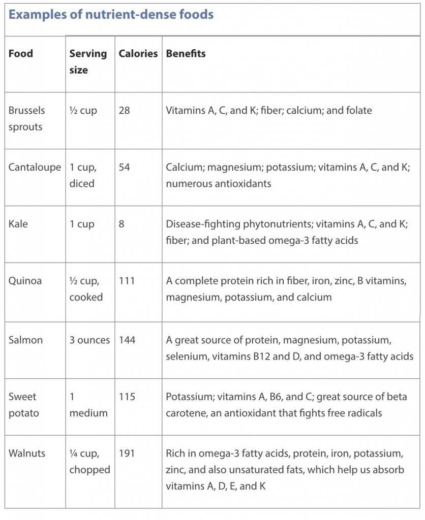 Table of examples of nutrient dense foods