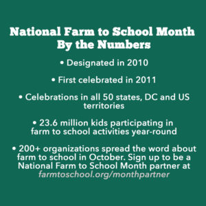 Farm to School by the numbers: facts about the month
