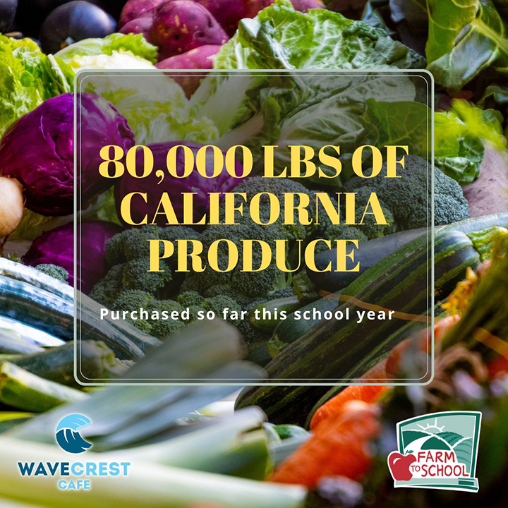 Picture of produce and text describing that the district has purchased 80,000 lbs of California produce this school year