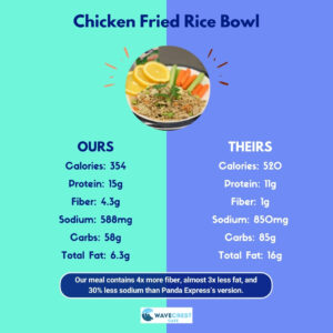 Chicken fried rice nutrition comparison