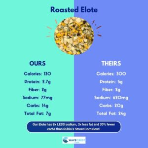 Roasted Elote nutrient comparisons