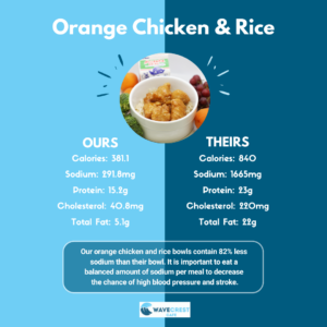 WaveCrest Orange Chicken & Rice comparison 